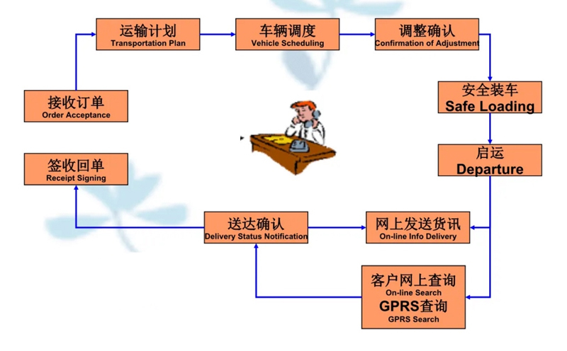 张家港到行唐货运公司