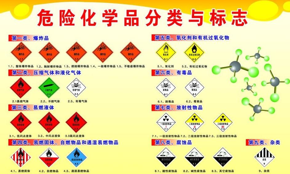 上海到行唐危险品运输